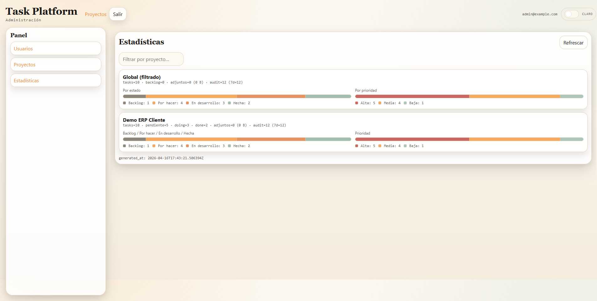 Panel de estadísticas